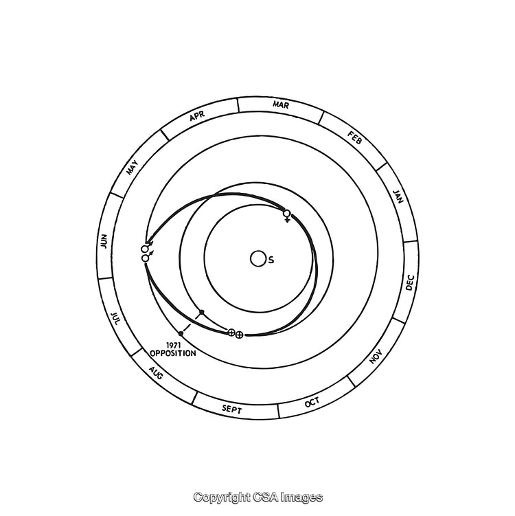 Detailed Astronomical Diagram Depicting Orbital Paths and Celestial Positions