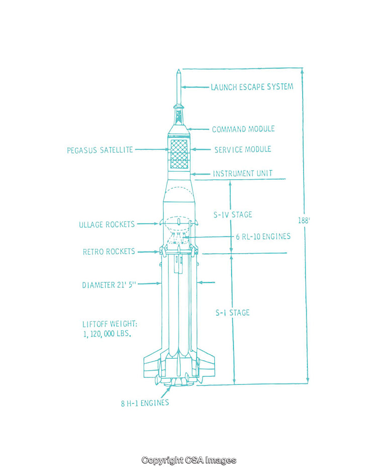 Detailed Diagram of a Historical Rocket with Labeled Components and Measurements