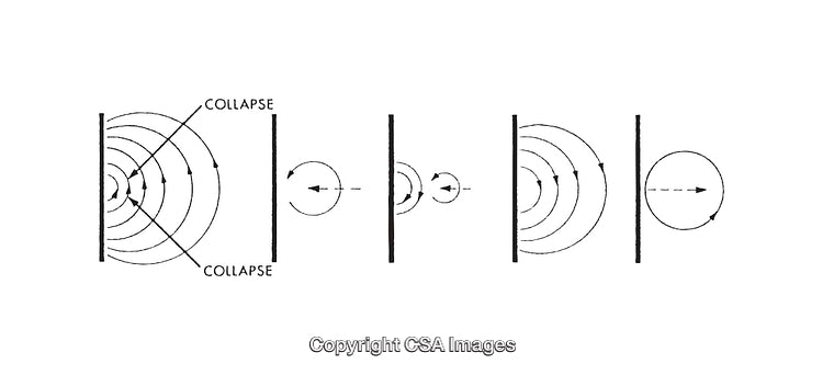 Black and White Diagrams Depicting Forces and Wave Interactions in Physics