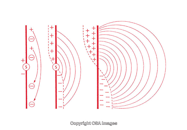Diagram Illustrating Electric Field and Wavefronts Interaction Dynamics
