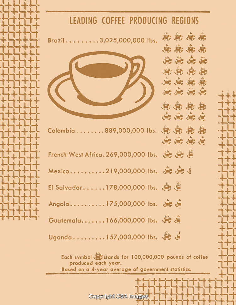Coffee Cup