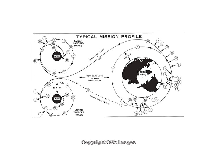 Detailed Black and White Diagram of a Lunar Mission Profile
