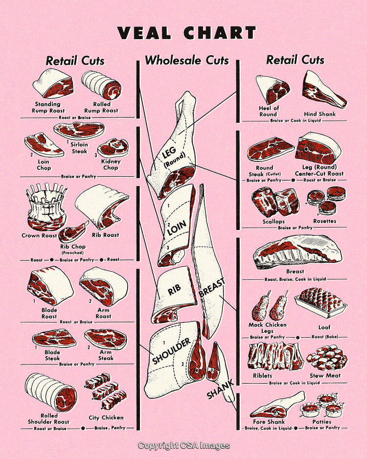 Visual Guide to Veal Wholesale and Retail Cut Descriptions