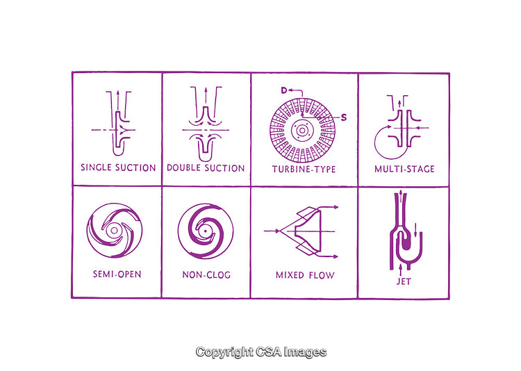 Set of Diagrams Showcasing Various Pump and Flow Mechanism Designs