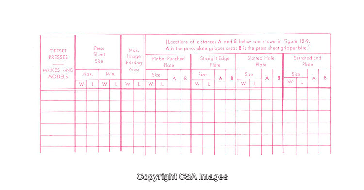 Table Layout Showing Dimensions for Offset Press Components