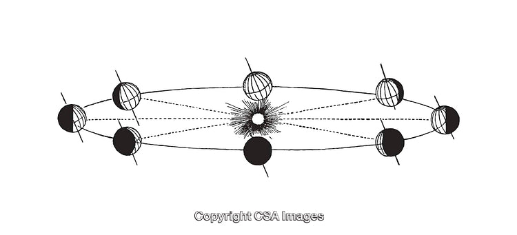 Black and White Diagram Depicting Orbital Celestial Movements