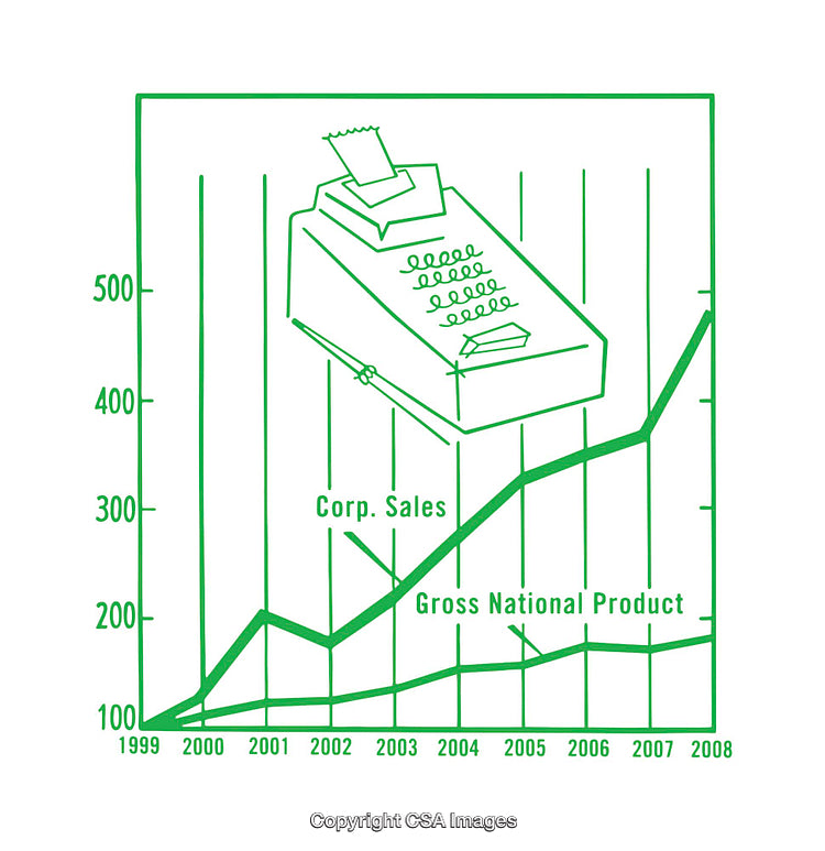 Illustrated Graph Showing Corporate Sales Compared to Gross National Product Trends