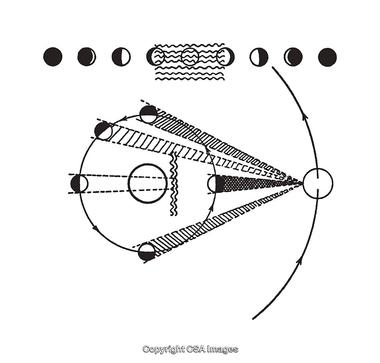 Detailed Black and White Celestial Diagram Illustrating Lunar and Solar Dynamics