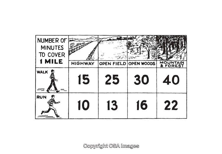 Black and White Diagram of Time Taken to Cover a Mile