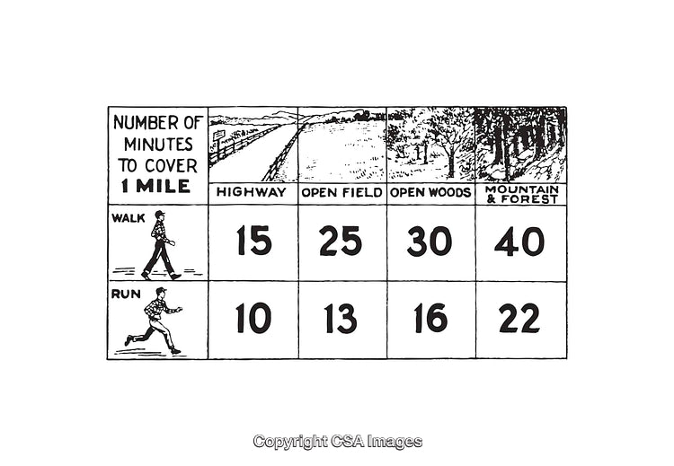 Black and White Diagram of Time Taken to Cover a Mile
