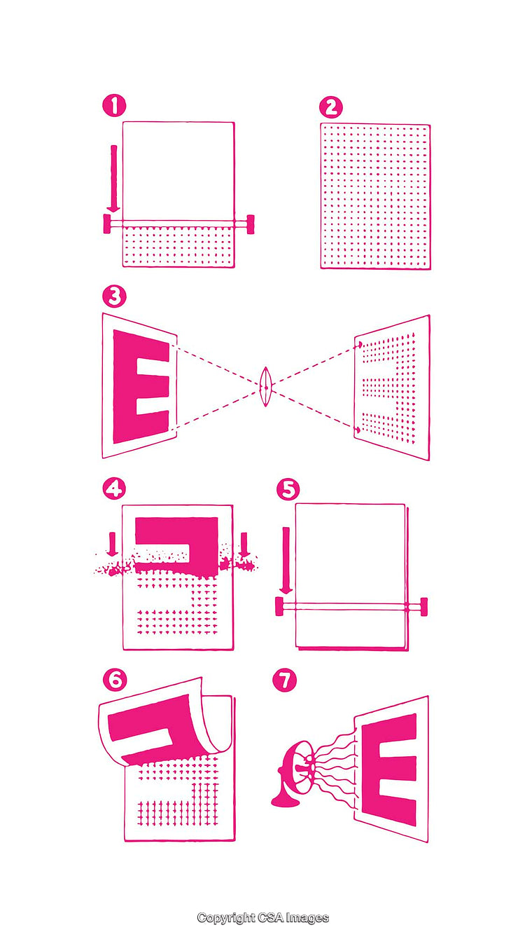 Step-by-Step Diagram of Stencil Creation and Application Process