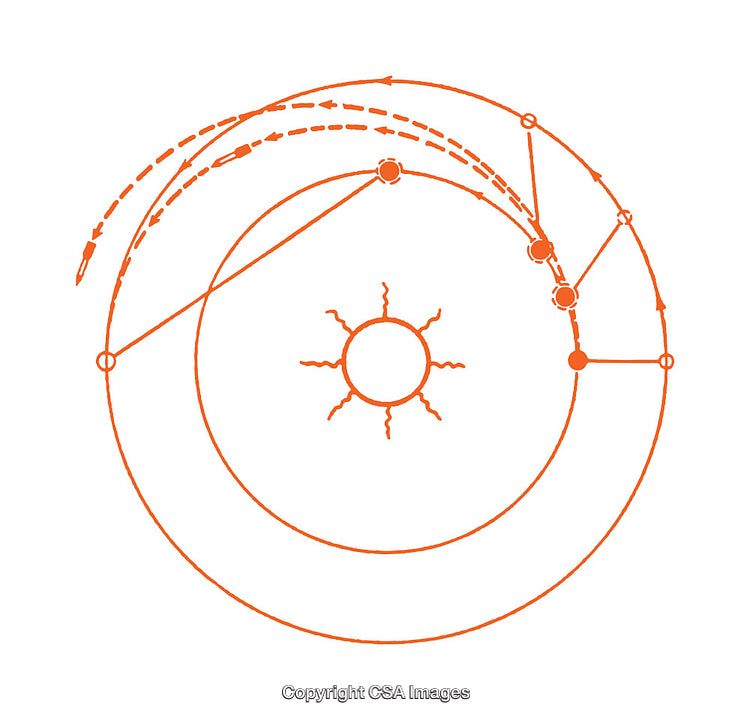 Abstract Diagram Illustrating Orbital Paths and Celestial Dynamics