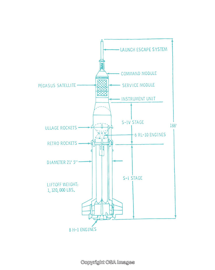 Detailed Diagram of a Historical Rocket with Labeled Components and Measurements