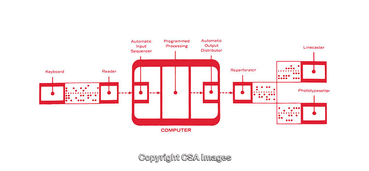 Diagram Illustrating Data Processing Flow Between Input and Output Devices