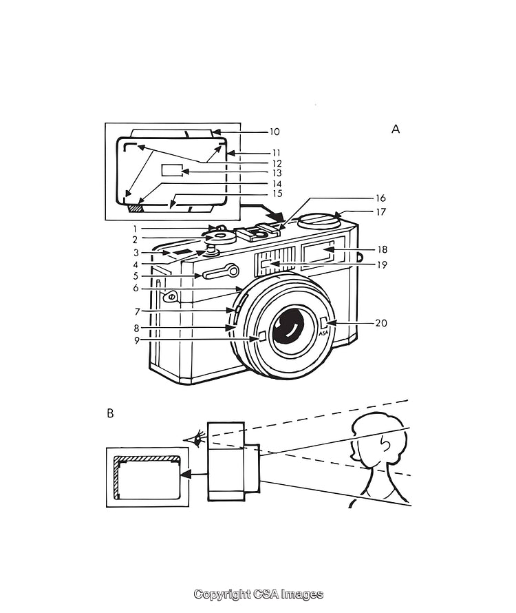 Detailed Diagram of a Camera with Labels and Cross-section Views