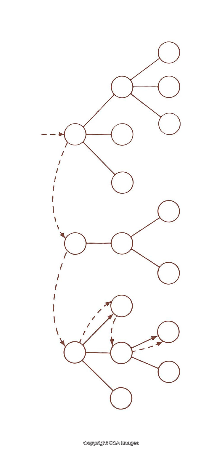 Abstract Diagram Depicting Interconnected Nodes with Directional Arrows and Dotted Lines
