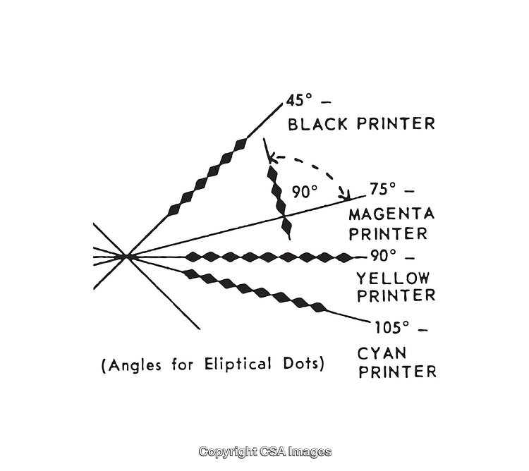 Black and White Diagram for Halftone Printing Angle Configuration