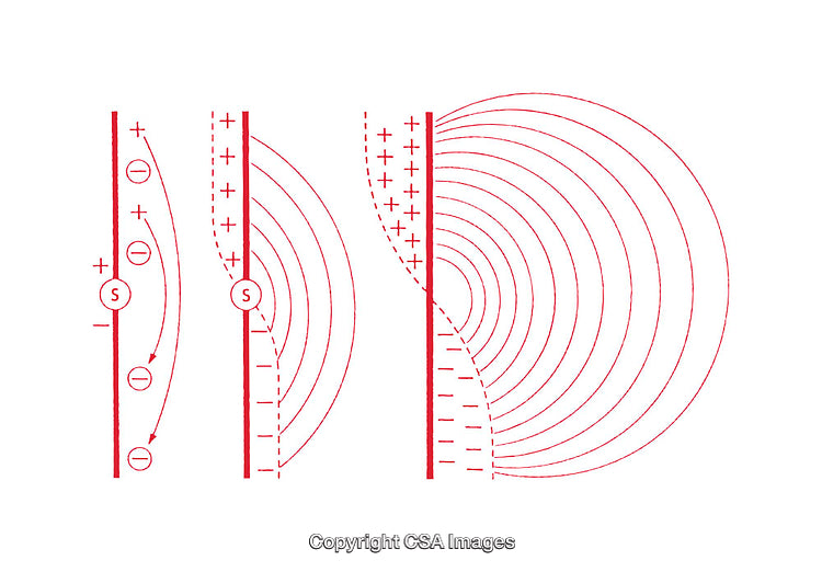 Diagram Illustrating Electric Field and Wavefronts Interaction Dynamics
