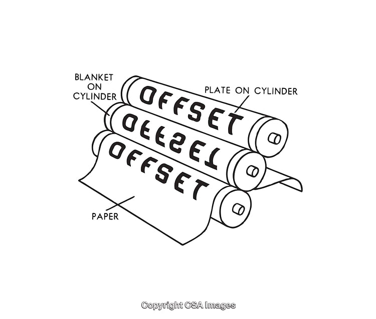 Detailed Diagram Displaying Offset Printing Process with Labeled Components