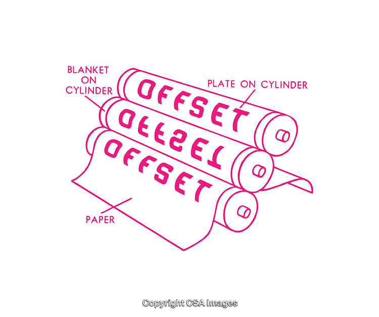 Diagram of an Offset Printing Press with Labeled Components