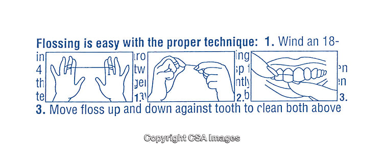 Step-by-Step Dental Flossing Technique Illustrated for Proper Oral Hygiene