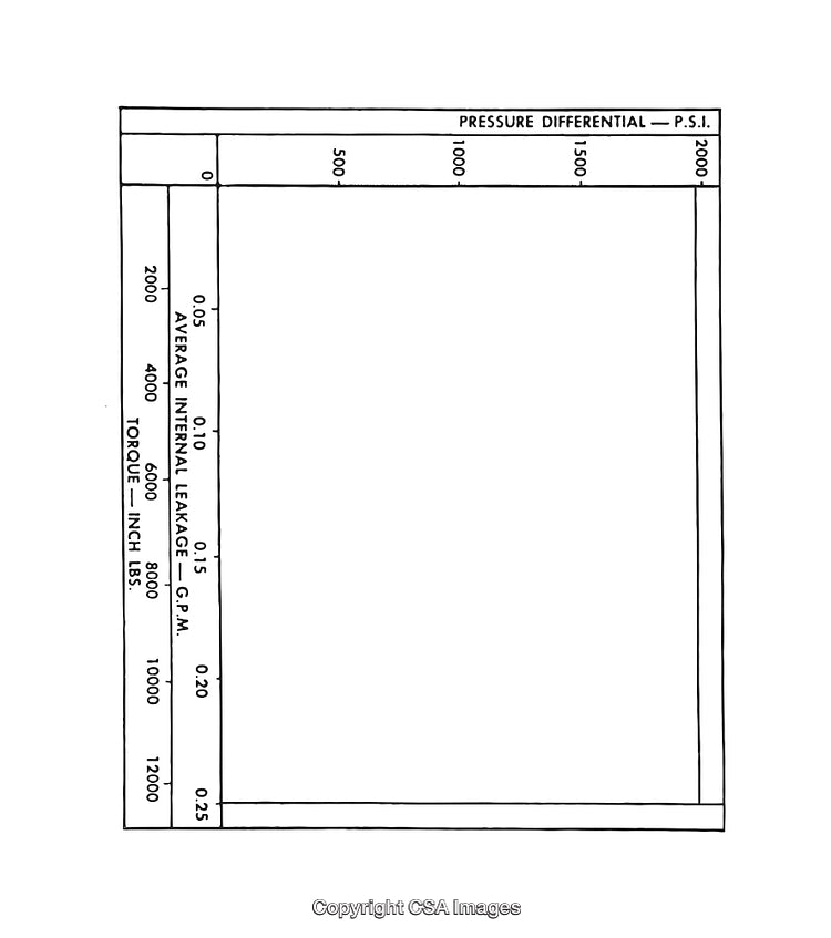 Black and White Diagram Showing Torque, Pressure, and Leakage Relationships