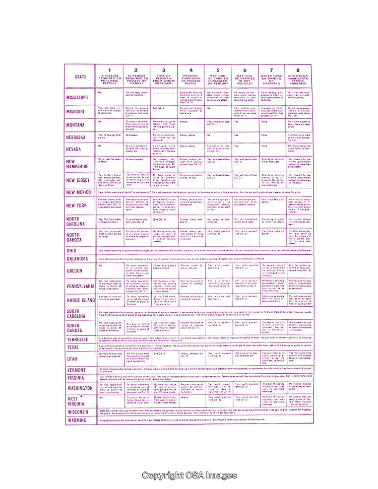 State Laws Comparison Chart Featuring Detailed Legal Information