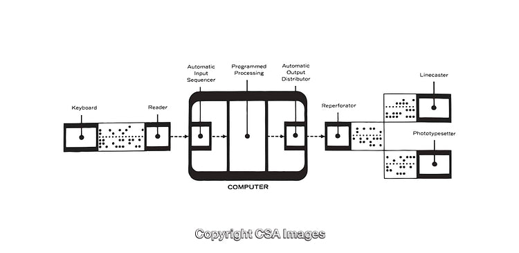 Detailed Schematic Diagram Showcasing a Styling Workflow Process
