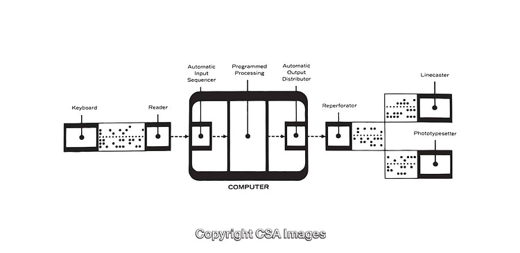 Detailed Schematic Diagram Showcasing a Styling Workflow Process