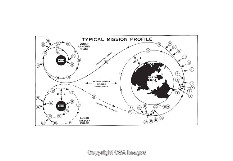 Detailed Black and White Diagram of a Lunar Mission Profile