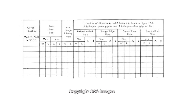 Technical Table Illustrating Offset Press Sheet and Plate Measurements and Dimensions