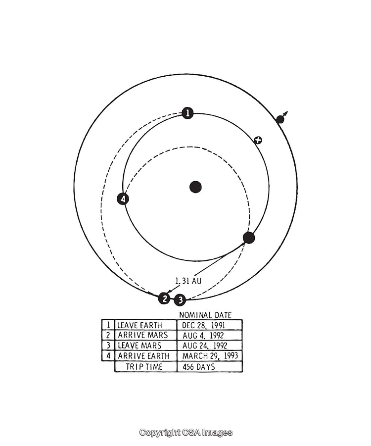 Detailed Black and White Diagram of Mars Earth Mission Trajectory