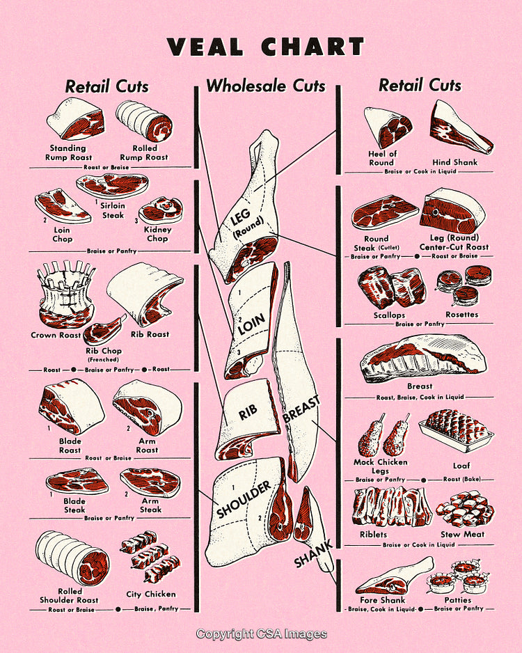 Visual Guide to Veal Wholesale and Retail Cut Descriptions