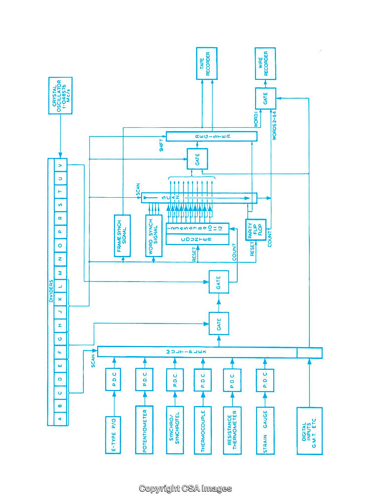 Detailed System Diagram Showcasing Various Components and Connections