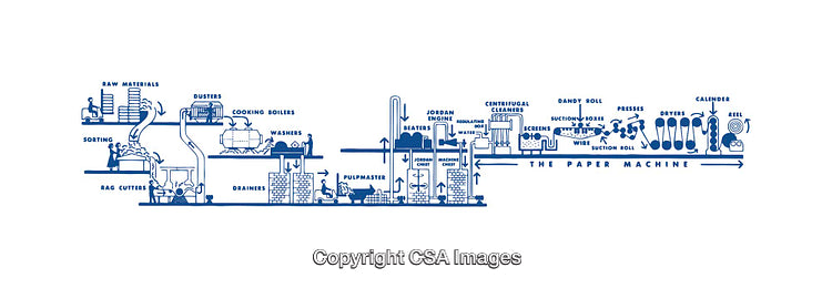 Detailed Schematic of Paper Production Process with Machinery and Workflow