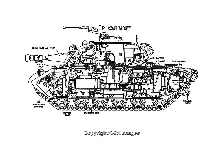 Detailed Diagram of a Combat Tank Showing Labeled Components and Functions