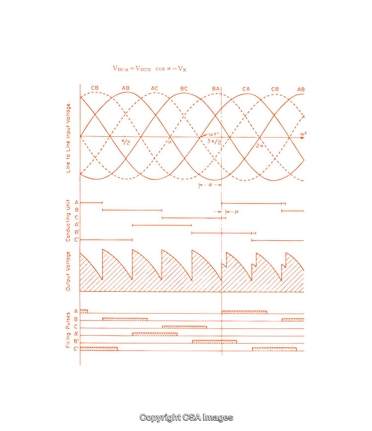 Technical Diagram Illustrating Electrical Circuit Voltage and Waveform Dynamics