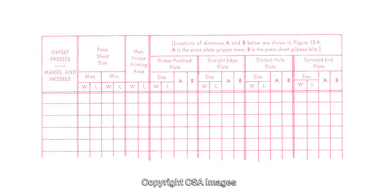 Table Layout Showing Dimensions for Offset Press Components