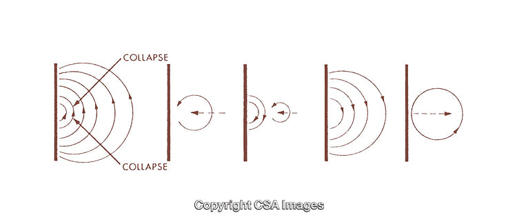 Diagram Illustrating Collapse and Propagation Mechanics Across Multiple Sections