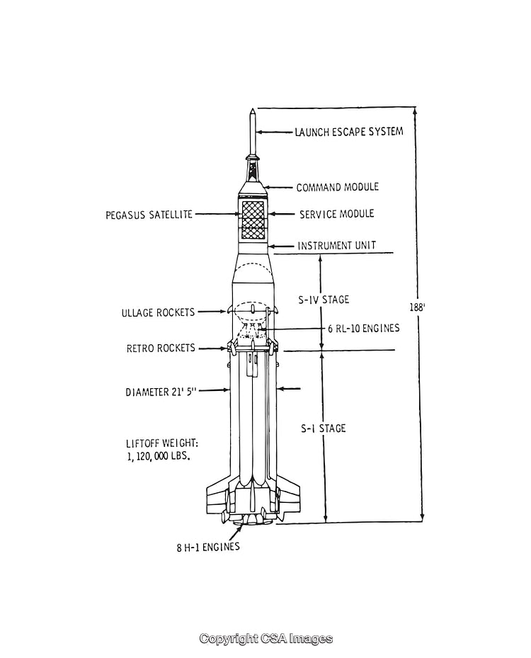 Detailed Diagram of a Rocket with Key Components Identified