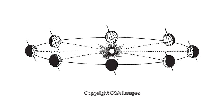 Black and White Diagram Depicting Orbital Celestial Movements