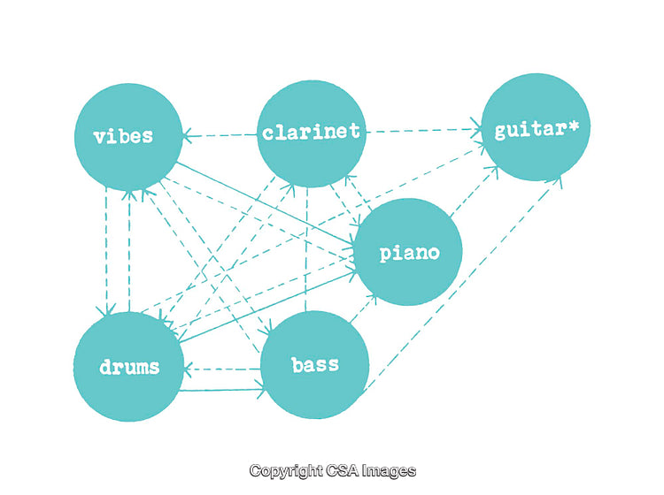 Musical Instrument Interconnection Chart for Jazz Arrangement