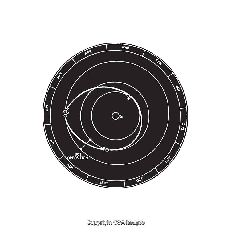 Black-and-White Scientific Diagram Depicting Orbital Patterns and Celestial Events