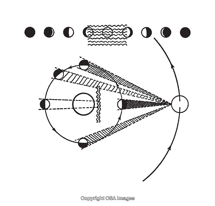 Detailed Black and White Celestial Diagram Illustrating Lunar and Solar Dynamics