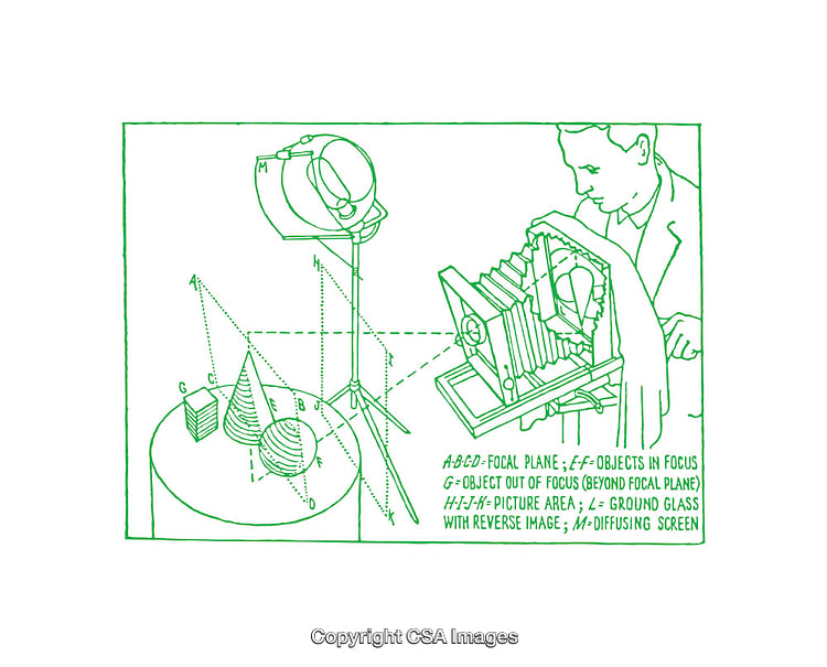 Diagram Illustrating Large Format Camera Focusing and Light Setup Principles